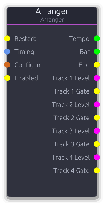 Arranger node preview