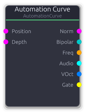 Automation Curve node preview