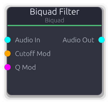 Biquad Filter node preview