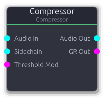 Compressor node preview