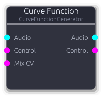 Curve Function node preview