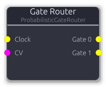 Gate Router node preview