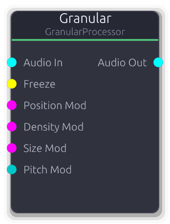 Granular node preview