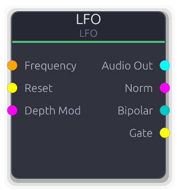 LFO node preview