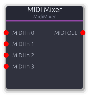 MIDI Mixer node preview