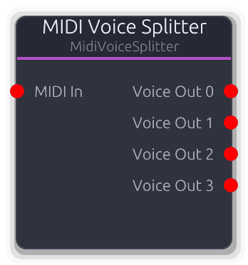 MIDI Voice Splitter node preview