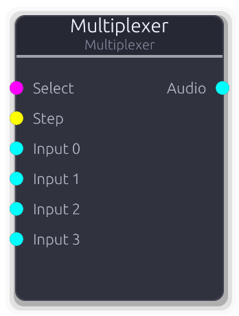 Multiplexer node preview