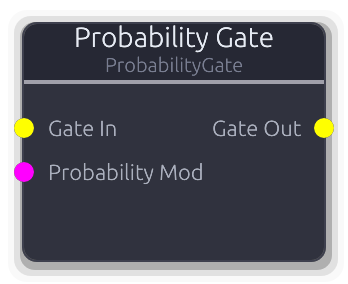 Probability Gate node preview