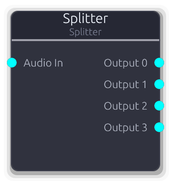 Splitter node preview