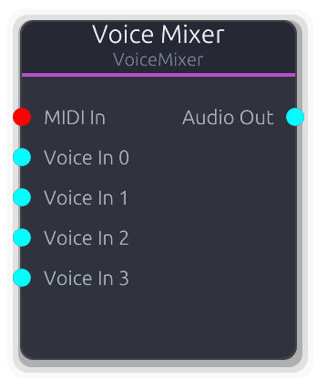 Voice Mixer node preview