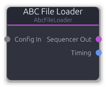 ABC File Loader node preview