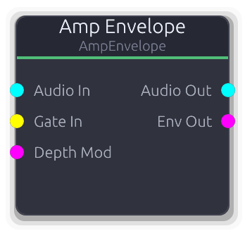 Amp Envelope node preview
