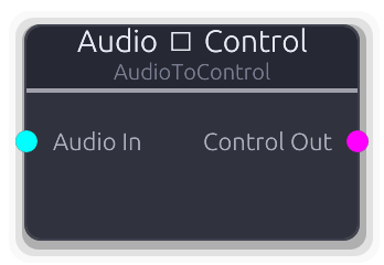 Audio ➔ Control node preview