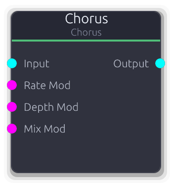 Chorus node preview