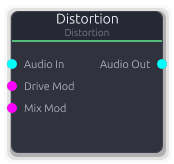 Distortion node preview