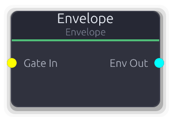 Envelope node preview