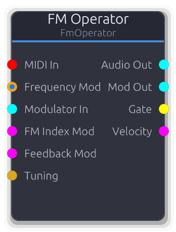 FM Operator node preview