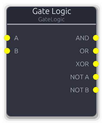 Gate Logic node preview