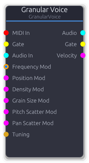 Granular Voice node preview