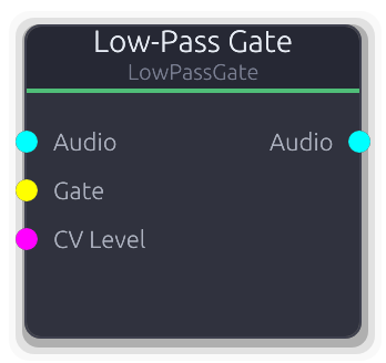 Low-Pass Gate node preview