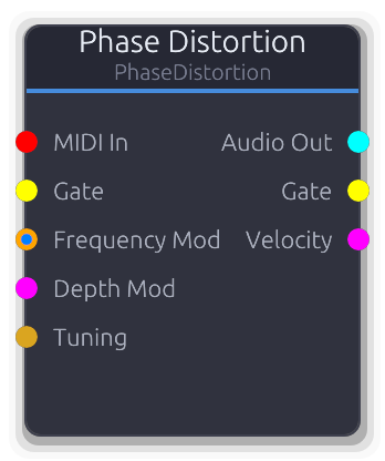 Phase Distortion node preview