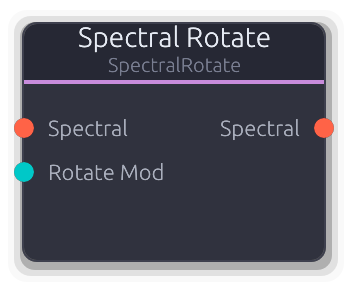 Spectral Rotate node preview