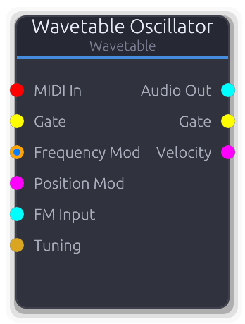Wavetable Oscillator node preview